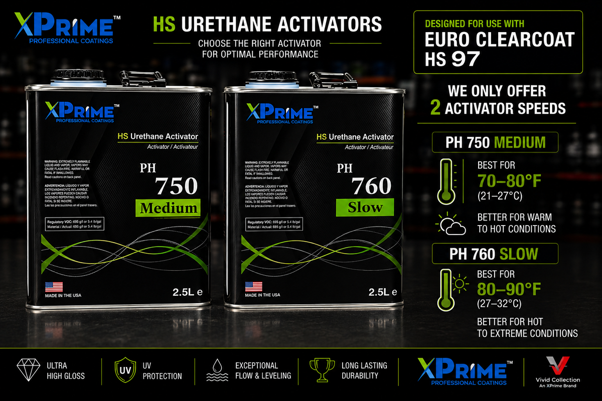 Euro 97 High Solids Clear Coat + Activator