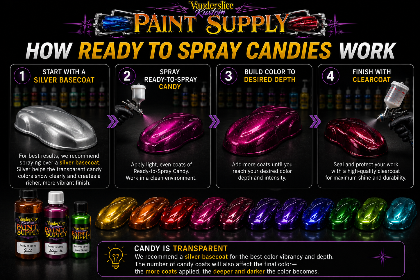 Vanderslice Ready-to-Spray Candy Paint – 12 Color Complete Set